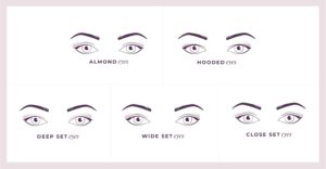 infographic illustrating different eye shapes