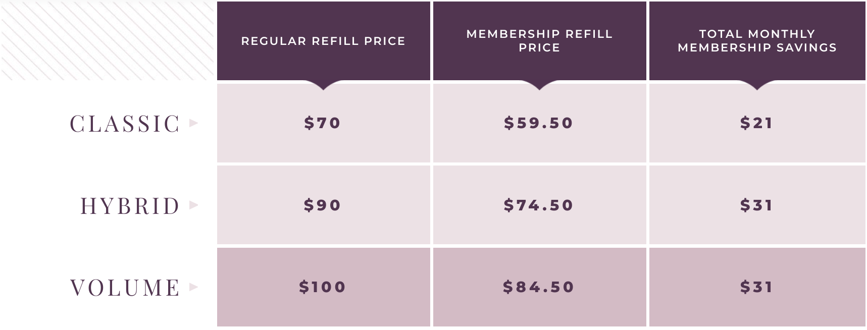 Membership Refill Pricing