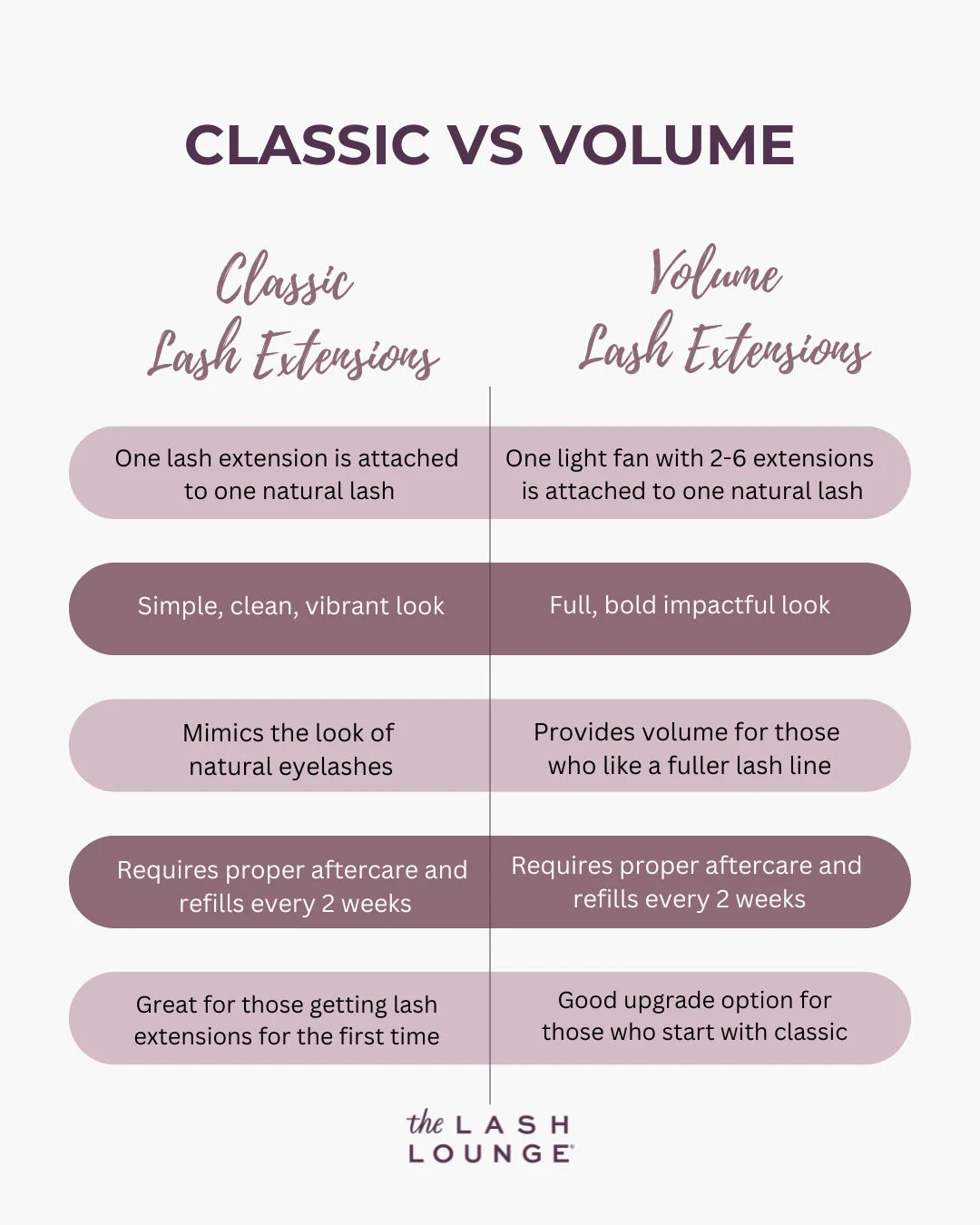 comparisons of classic and volume lashes