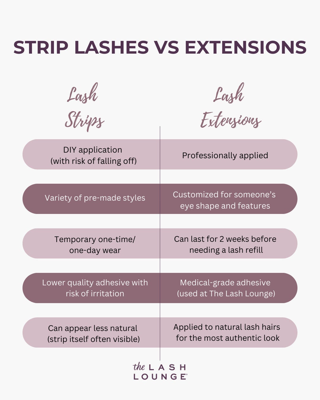 graphic showing info on lash strips vs extensions