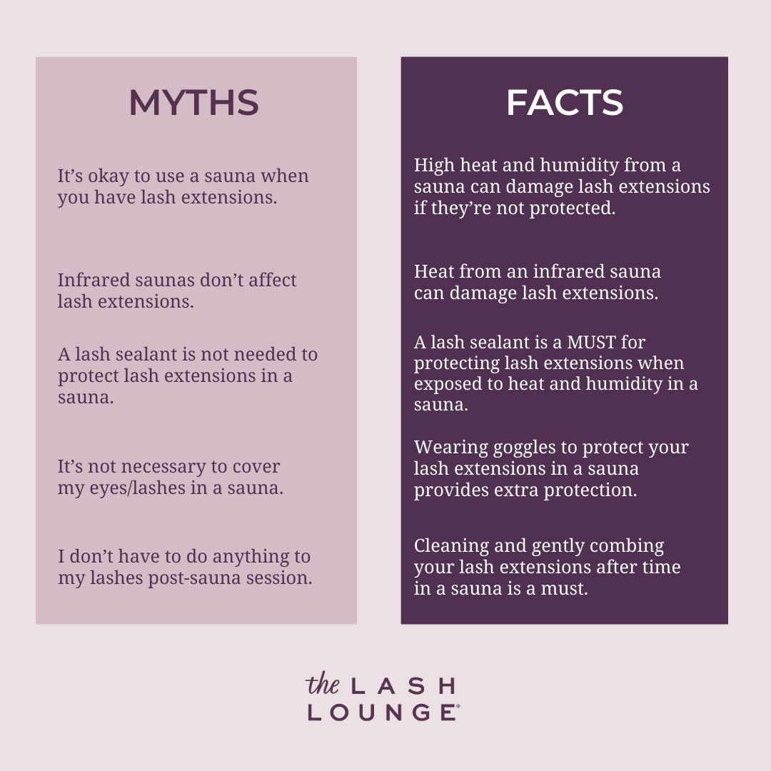 myths and facts graphic on saunas and lashes