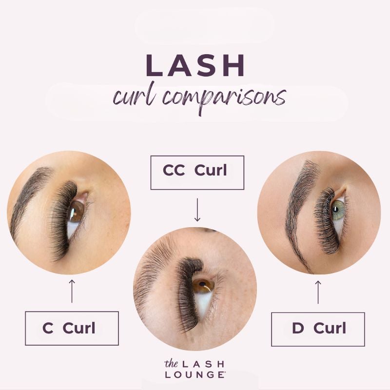 Graphic showing lash curls